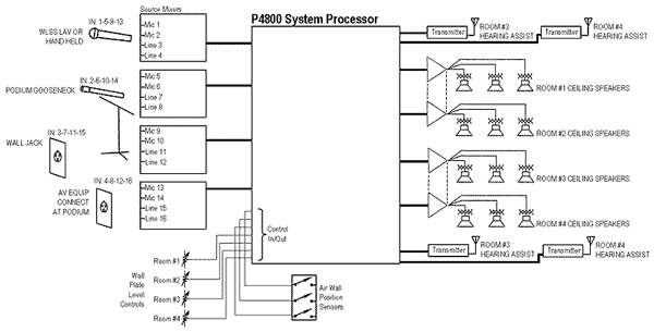 Вариант компоновки конференц-системы на основе P4800